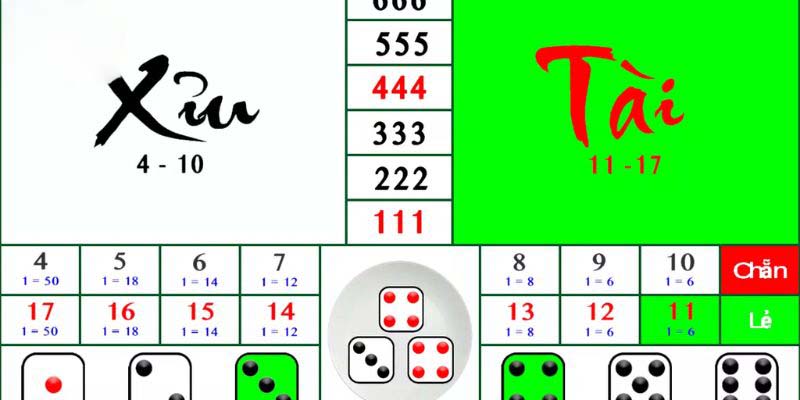 Chỉ dẫn chơi tài xỉu thông qua 3 bước cơ bản